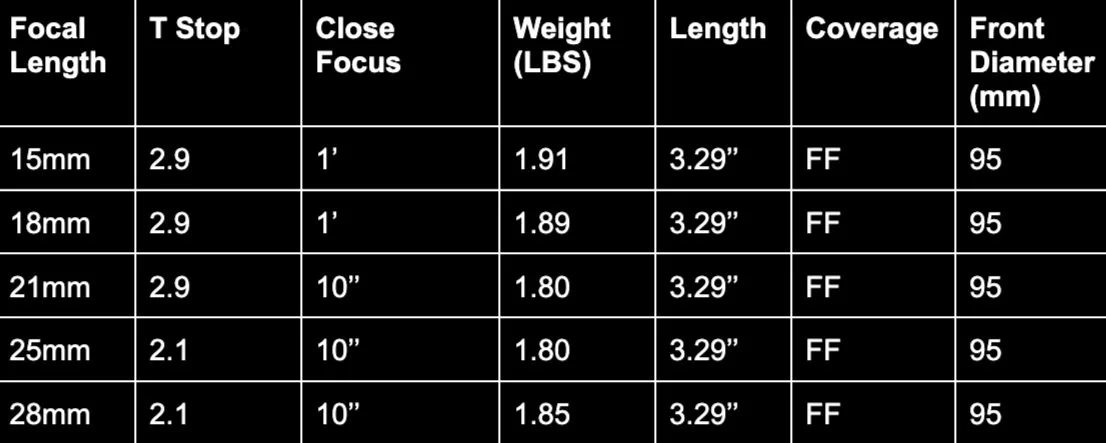 ZEISS CP3 FF T2.1 — EVIDENCE CAMERAS | motion picture camera rentals